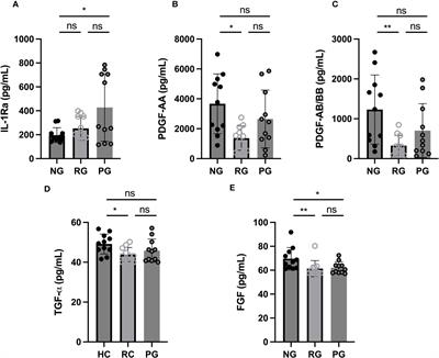 Elevated circulating monocytes and monocyte activation in COVID-19 convalescent individuals